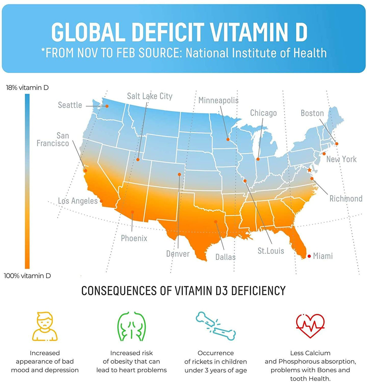 Vitamin D Gummies For Kids & Adults - Dr. Moritz